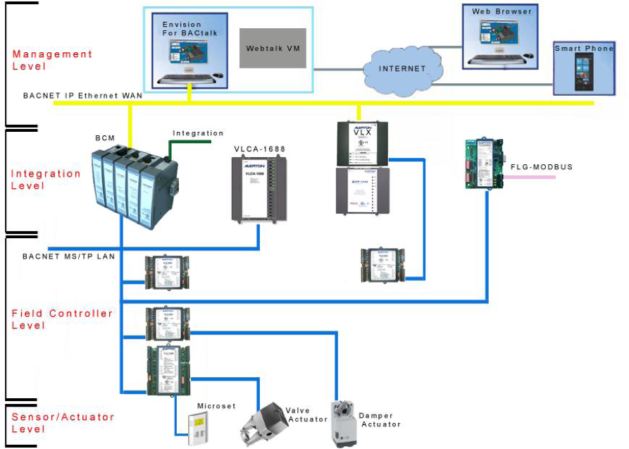 bms1