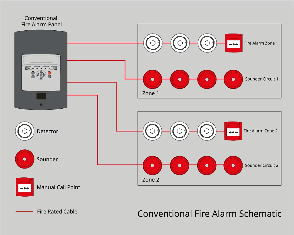 conventional fire alaram