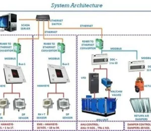 BMS/CONTROL & AUTOMATION - Infinity MEP Solutions Pvt Ltd